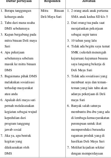 Tabel 2 Wawancara Responden Mitra Binaan Deli Maya Sari  