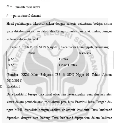 Tabel 3.1. KKM IPS SDN Ngijo 01, Kecamatan Gunungpati, Semarang 