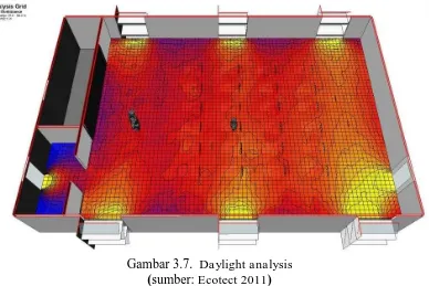 Gambar 3.7.  Daylight analysis (sumber: Ecotect 2011) 