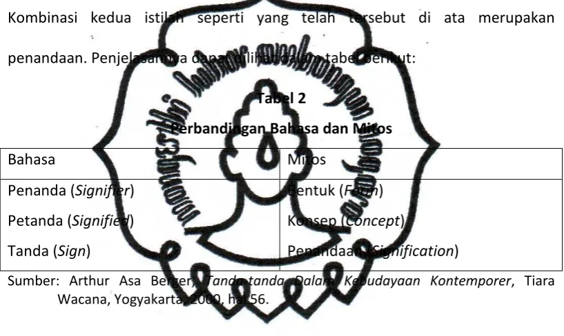 Tabel 2 Perbandingan Bahasa dan Mitos 
