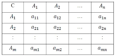 Tabel 1. Matriks perbandingan berpasangan. 