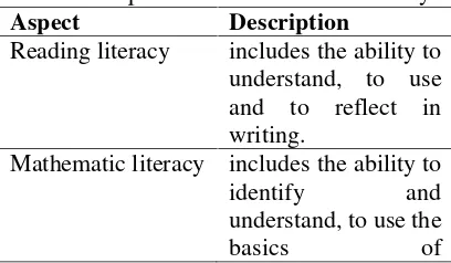 Table 1. Aspects of Mathematical Literacy