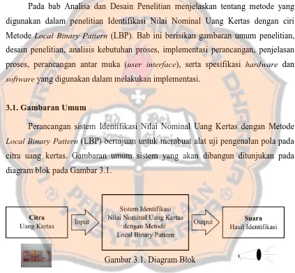 Gambar 3.1. Diagram Blok 