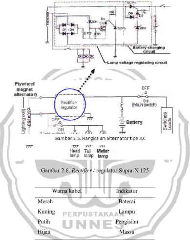 Gambar 2.6. Rectifier / regulator Supra-X 125 