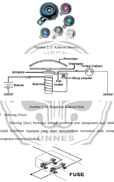 Gambar 2.15. Sekering (fuse) 