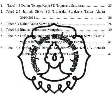 Tabel 1.3 Daftar Tenaga Kerja SD Tripusaka Surakarta....................... 