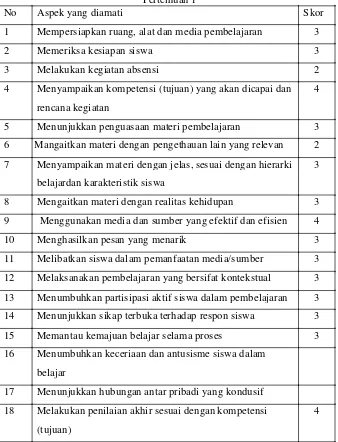 Tabel 6. Hasil Observasi Kemampuan Guru Dalam Mengajar Siklus I Pertemuan 1 