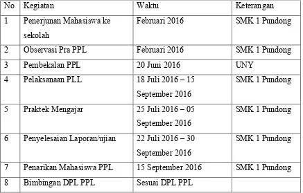Tabel 1.3 Program Kegiatan PPL 