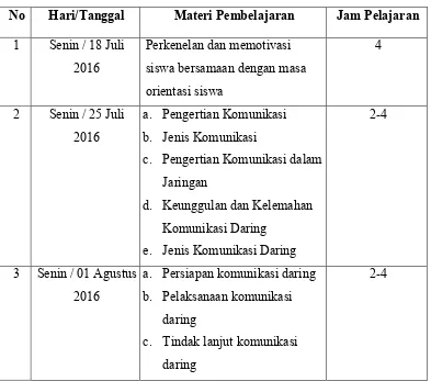 Tabel 2.1 Jadwal Mengajar Kelas X TITL A 