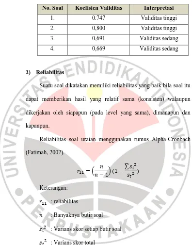 Tabel 3.1. Validitas Instrumen 