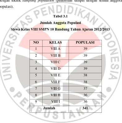 Tabel 3.1 Jumlah Anggota Populasi  