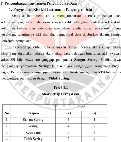 Tabel 3.2 Skor Setiap Pernyataan 