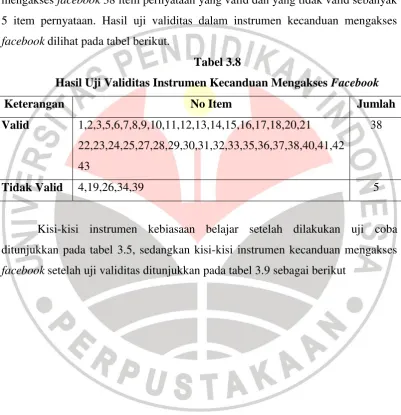 Hasil Uji Validitas Instrumen Kecanduan Mengakses Tabel 3.8 Facebook 