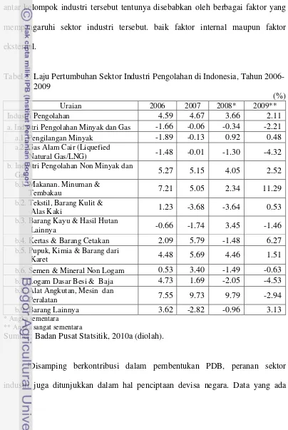 Tabel 1. Laju Pertumbuhan Sektor Industri Pengolahan di Indonesia, Tahun 2006-      