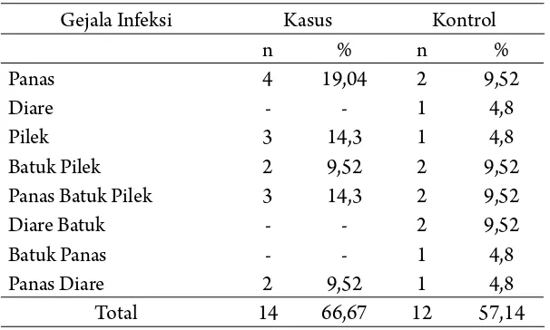 Tabel 1. Karakteristik balita di Desa Pulutan bulan November 2006 (n1=n2=21)