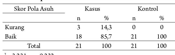 Tabel 3. Distribusi frekuensi lama sakit balita di Desa Pulutan Desember 2006.