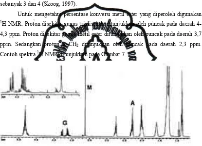 Gambar 7. Spektrum 1H NMR hasil transesterifikasi minyak kedelai. A,G, dan M merupakan proton dari α–CH2, gliserida, dan metil ester 