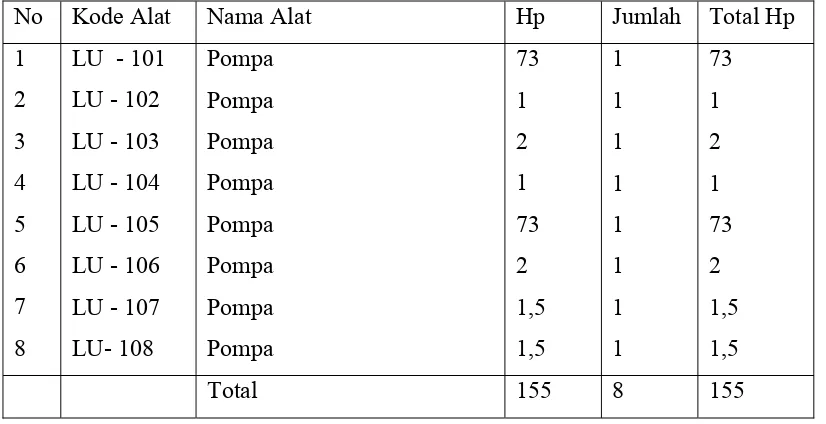 Tabel VIII-4. Kebutuhan listrik untuk penerangan 