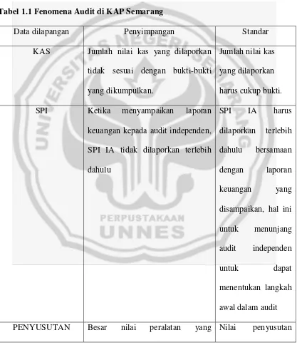 Tabel 1.1 Fenomena Audit di KAP Semarang 