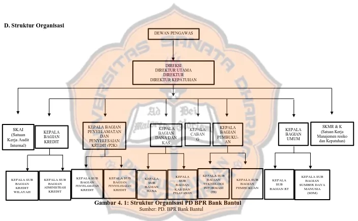 Gambar 4. 1: Struktur Organisasi PD BPR Bank Bantul Sumber: PD. BPR Bank Bantul