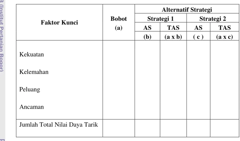 Tabel 4. QSPM 