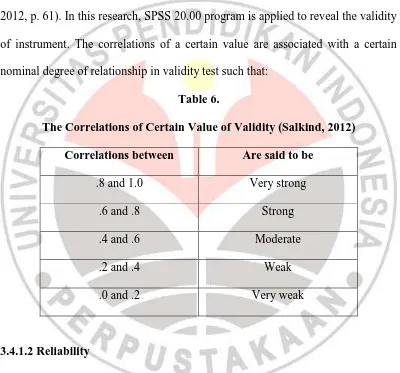 Table 6.  The Correlations of Certain Value of Validity (Salkind, 2012) 