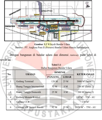 Gambar 3.2 Wilayah Bandar Udara Sumber : PT. Angkasa Pura II (Persero) Bandar Udara Husein Sastranegara 