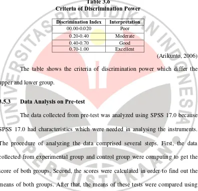 Table 3.6 Criteria of Discrimination Power 