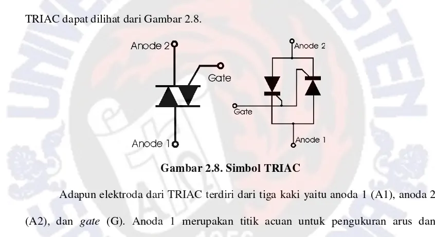 Gambar 2.8. Simbol TRIAC 