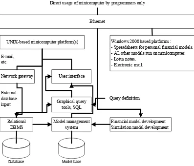 Figure 2.  Specific DSS Architecture   
