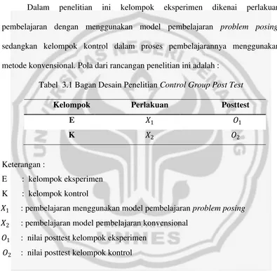 Tabel  3.1 Bagan Desain Penelitian Control Group Post Test 