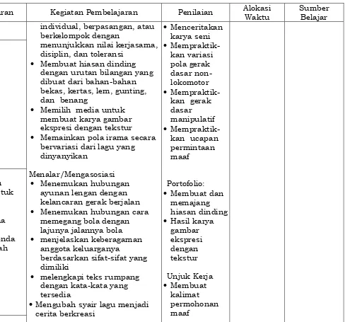 Gambar ekspresi dengan mengolah 