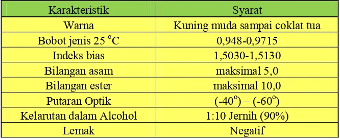 Tabel 2.1. Standar Mutu Minyak Nilam Indonesia Berdasarkan Sifat  