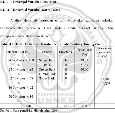 Tabel 4.1 Daftar Distribusi Jawaban Responden tentang Moving class 