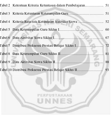 Tabel 2 Ketentuan Kriteria Ketuntasan dalam Pembelajaran……………. 51 