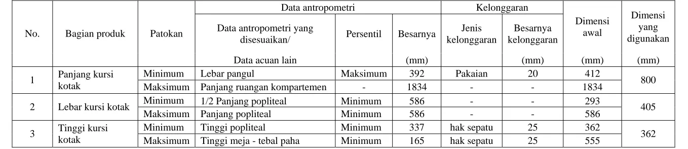 Tabel data anthropometri kursi pada alternatif 7, alternatif 8, dan alternatif 9 