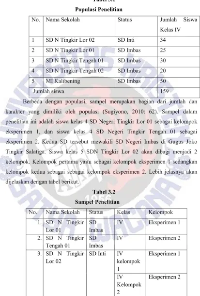 Tabel 3.1 