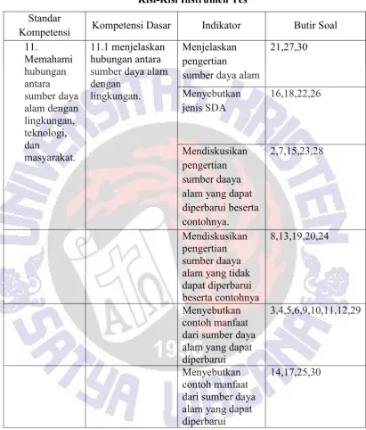 Tabel 3.7 Kisi-Kisi Instrumen Tes 