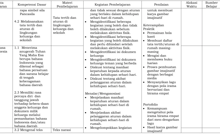 gambar imajinatif dengan berbagai 