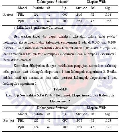 Hasil Uji Normalitas Nilai Tabel 4.9 Postest Kelompok Eksperimen 1 dan Kelompok 