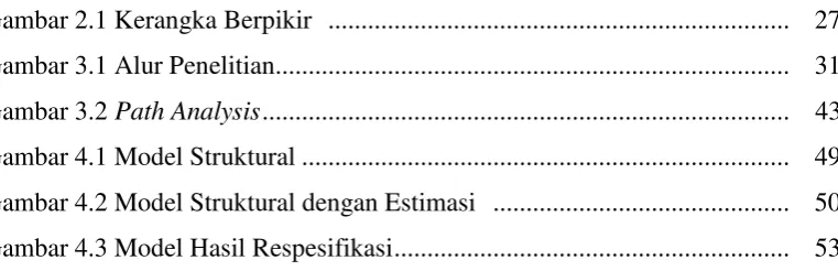Gambar 2.1 Kerangka Berpikir  .....................................................................