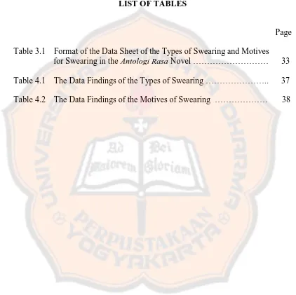 Table 3.1    Format of the Data Sheet of the Types of Swearing and Motives                     for Swearing in the Antologi Rasa Novel ………………………      33  