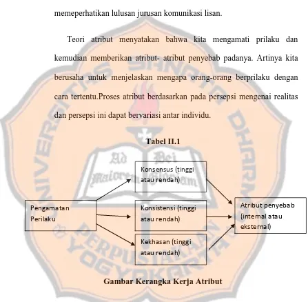 Tabel II.1 