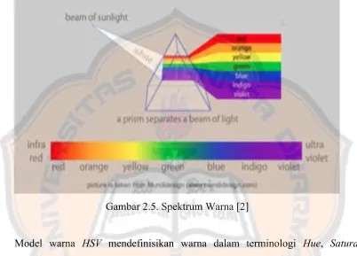 Gambar 2.5. Spektrum Warna [2] 