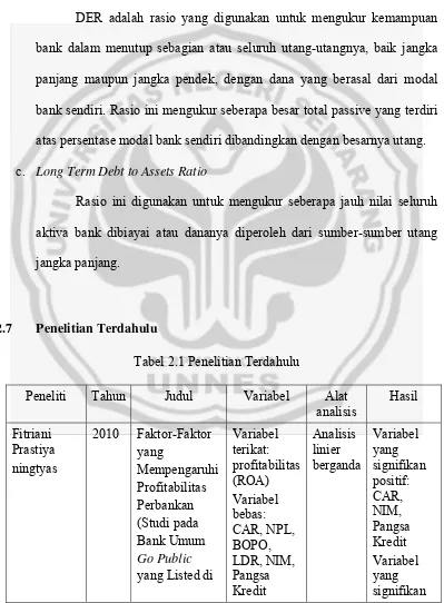 Tabel 2.1 Penelitian Terdahulu 