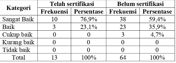 Tabel 10. Hasil Kategori Sub Variabel Penguasaan Materi  