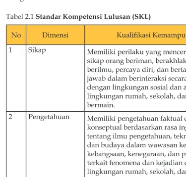 Tabel 2.1 Standar Kompetensi Lulusan (SKL)