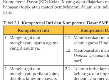 Tabel 3.1: Kompetensi Inti dan Kompetensi Dasar SMP IX