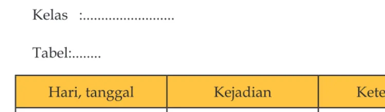 Tabel:........