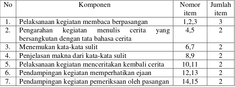 Tabel 3. Kisi-Kisi Instrumen Tes Pemahaman Isi Cerita Pendek Kelas V Sekolah Dasar 